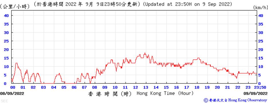 Chart
Description automatically generated